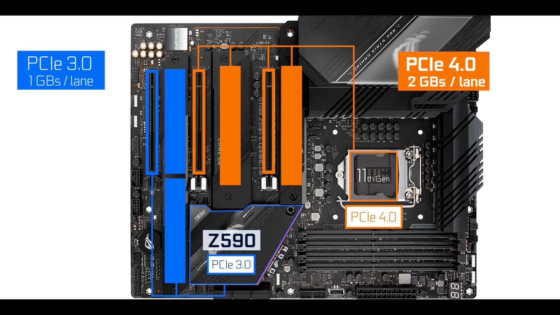 ASUS ROG Strix Z590-E Gaming WIFI - Review - Early Axes